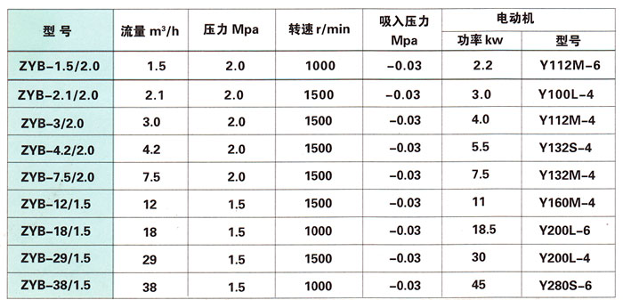 重油、煤焦油泵性能參數(shù)